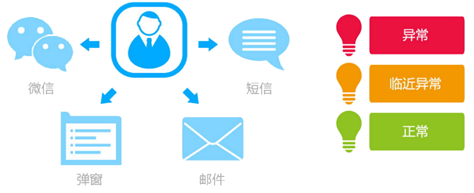 T9為每個崗位配備了“專屬的秘書”，即提醒精靈